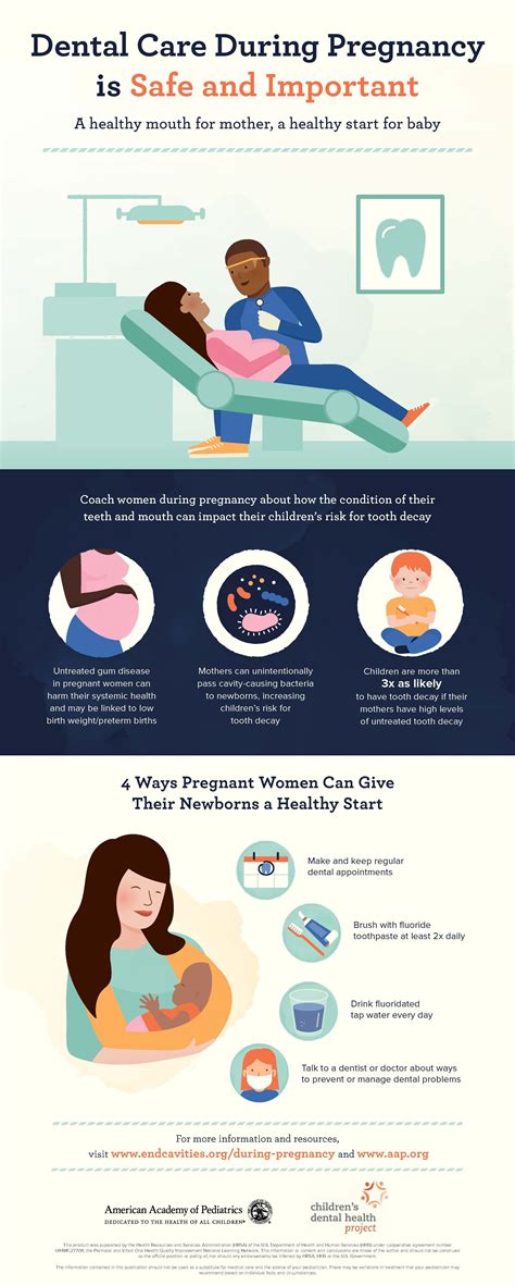 dental care during pregnancy guidelines.